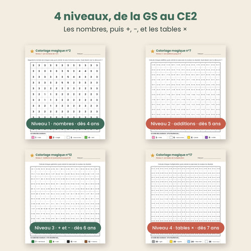 4 niveaux de coloriages magiques : nombres, additions, soustractions et tables de multiplication, de la grande section au CE2